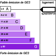 GES